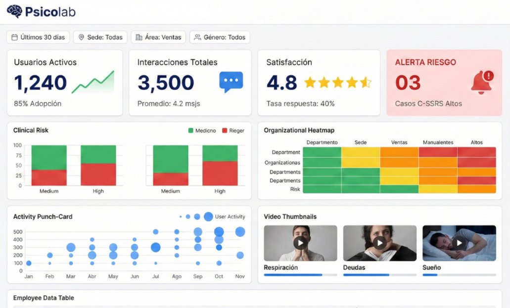 Dashboard de Bienestar Corporativo Psicolab