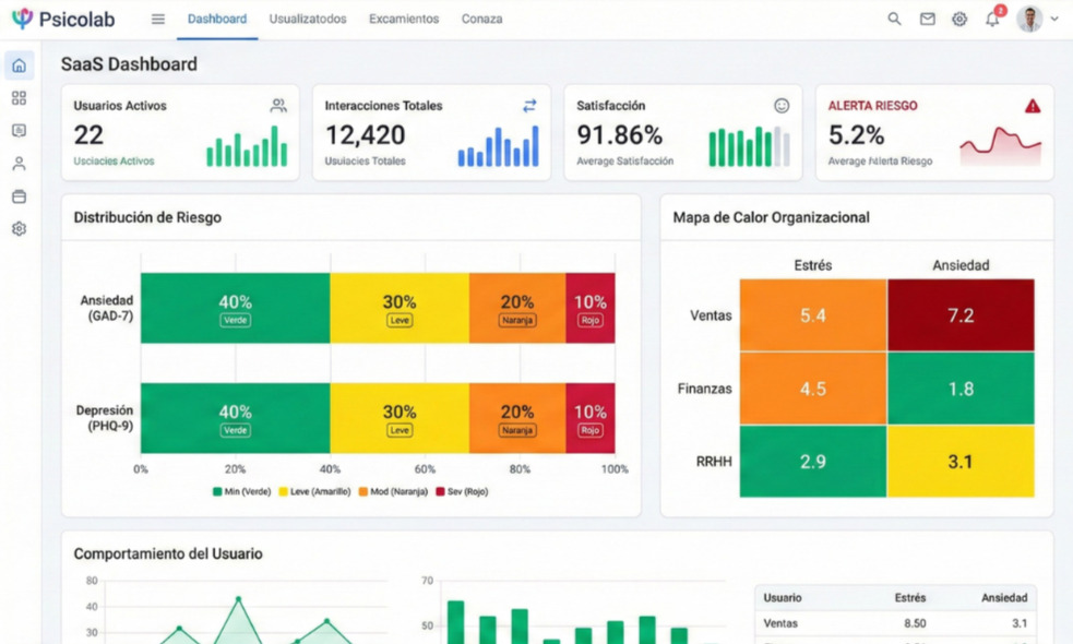 Visualización del Radar Emocional